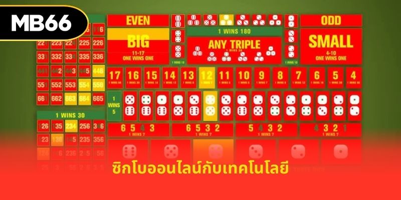 ซิกโบออนไลน์กับเทคโนโลยี