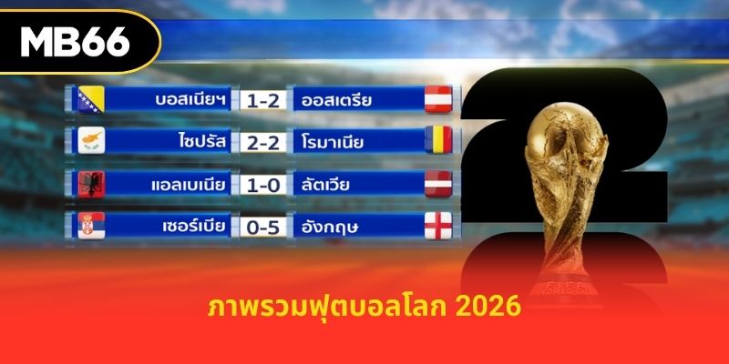 ภาพรวมฟุตบอลโลก 2026